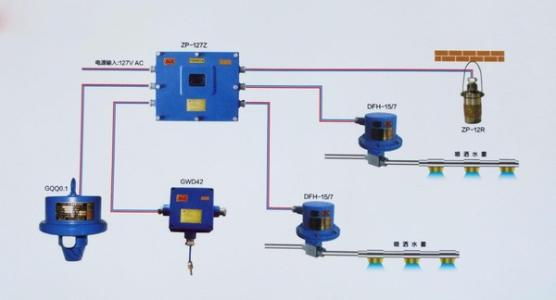 煤層打鉆防滅火系統